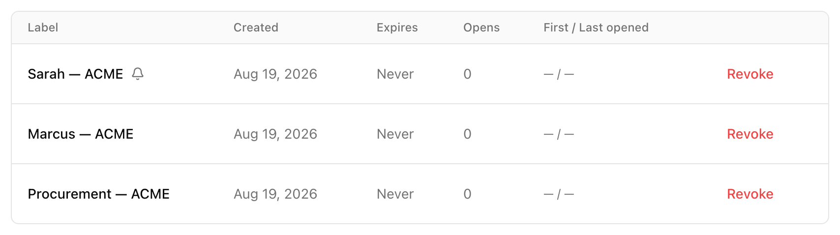 The share links panel just after sending: three named links — Sarah, Marcus and Procurement — each showing 0 opens and no timestamps.